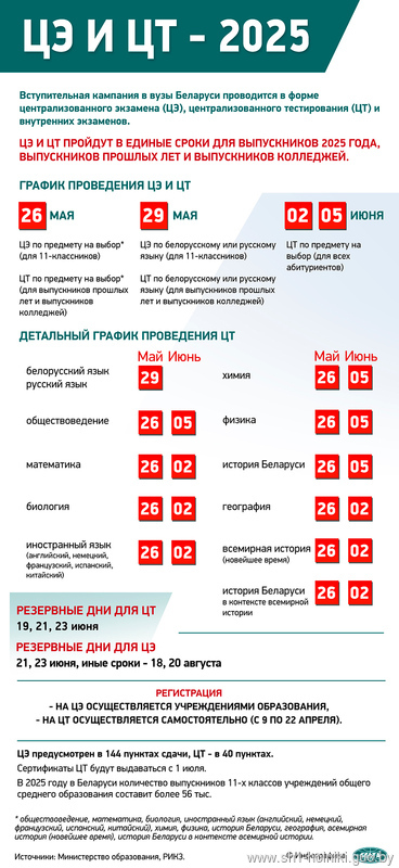 ЦЭ и ЦТ 2025